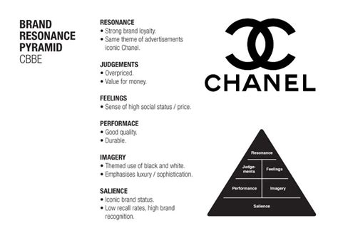 chanel division mode|Multi.